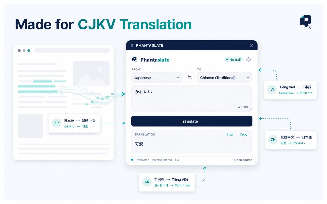 Phantaslate translating Japanese directly into Traditional Chinese, with Korean and Vietnamese pairs shown alongside.